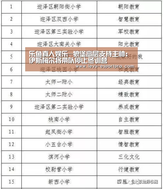 乐鱼真人娱乐-狼堡高层支持主帅:伊斯梅尔将带队停止冬训营(图1) 乐鱼直播